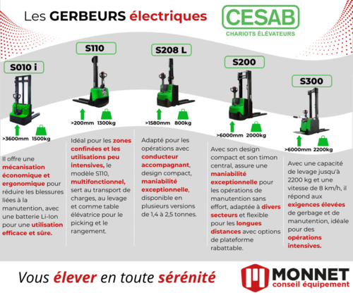 Zoom sur nos gerbeurs CESAB