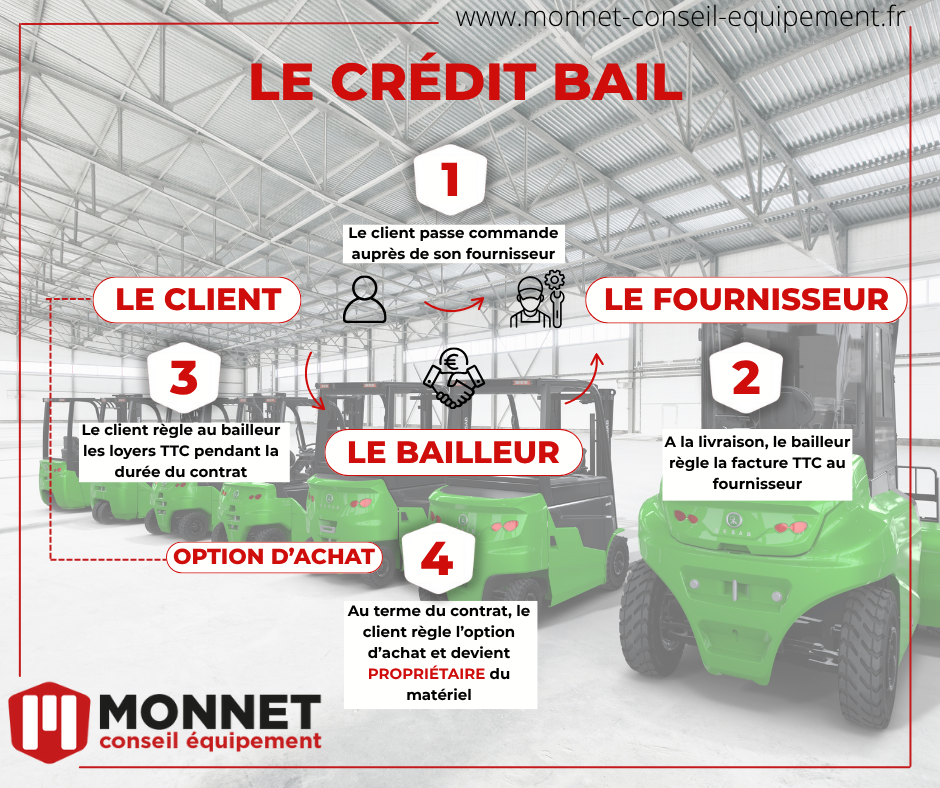 Financer vos &eacute;quipements de manutention autrement : le cr&eacute;dit-bail